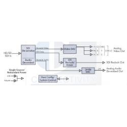 HD/SD-SDI-to-HD/SD Analog Component/Composite
