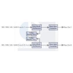 3G/HD/SD-SDI / DVB / ASI / MADI Fiber Optic Dual Transport Transmitter
