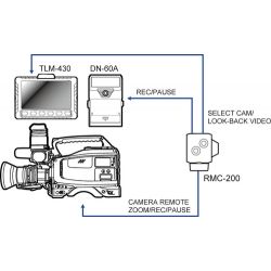 Datavideo TLM-430 Monitor LCD 4.3